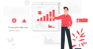 موفقیت با رشد دائمی شخص رابطه مستقیم دارد